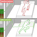 Griqos™ Grounding Bedsheet